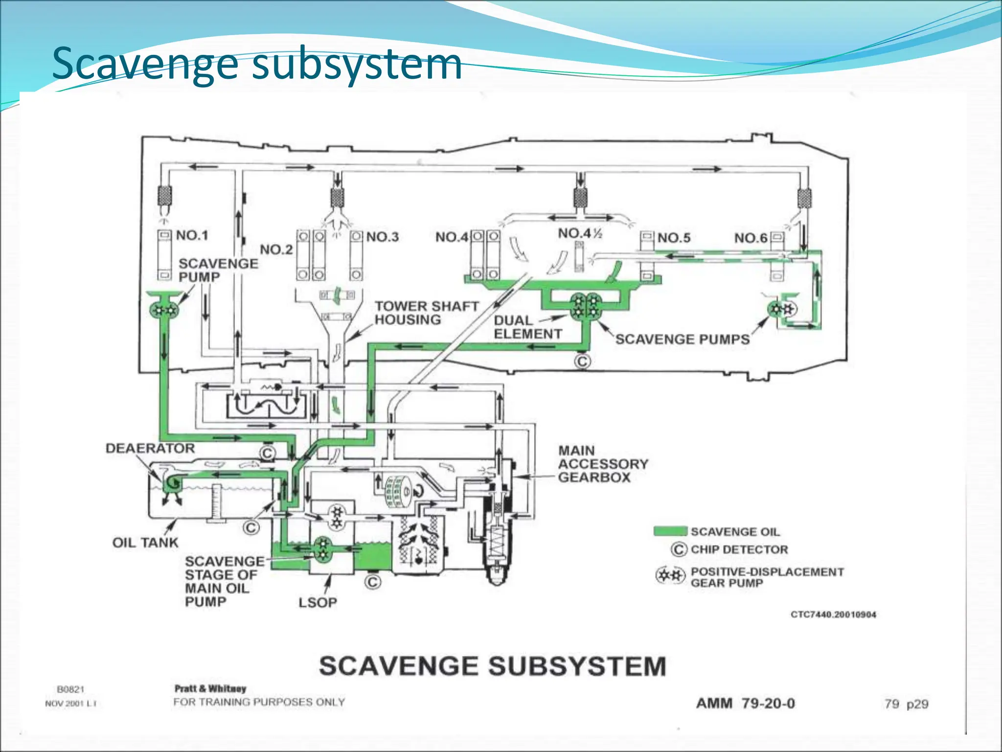 Scavenge subsystem
 