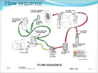 Flow sequence
 
