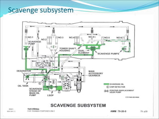 Scavenge subsystem
 