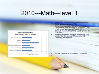 2010---Math—level 1
          •   Fairly good performance is seen on statistics
              items, with an average of 70%.
          •   Many students missed items on Number &
              Computation such as: order of operations (70%
              of students), place value (5-digits (60%),
              decimal – hundredths (70%)) (easily Grades 6-7
              objectives).
          •   Students answered correctly, on average, only
              one-third of the items on Measurement &
              Geometry and Algebra.




          •   Source Faulkner,D. CXC Exam Consultant
          •
 