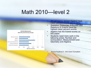 Math 2010—level 2
         •   All sub-topics, except Algebra have
             mean percent scores above 40%.
         •   Statistics, Consumer Arithmetic and
             Relations & Graphs have the
             highest mean percent scores.
         •   Algebra has the lowest scores on
             this paper.
         •   Students need more work in the
             following areas: Number and
             Computation, Measurement and
             Geometry and Algebra.



         •   Source Faulkner,D. CXC Exam Consultant
 