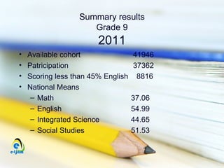 Summary results
                     Grade 9
                        2011
•   Available cohort                41946
•   Patricipation                   37362
•   Scoring less than 45% English    8816
•   National Means
     – Math                         37.06
     – English                      54.99
     – Integrated Science           44.65
     – Social Studies               51.53
 