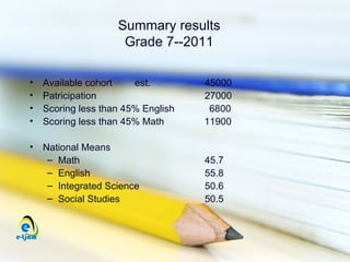 Summary results
                     Grade 7--2011

•   Available cohort    est.        45000
•   Patricipation                   27000
•   Scoring less than 45% English    6800
•   Scoring less than 45% Math      11900

• National Means
   – Math                           45.7
   – English                        55.8
   – Integrated Science             50.6
   – Social Studies                 50.5
 