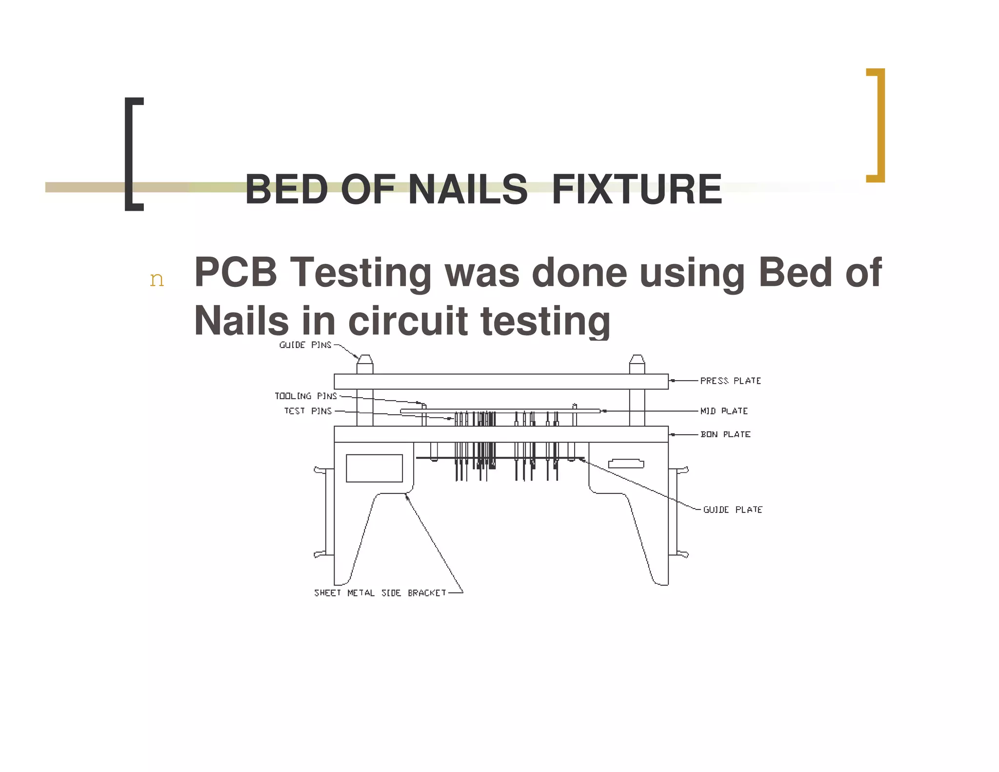 BED OF NAILS FIXTURE

n   PCB Testing was done using Bed of
    Nails in circuit testing
 