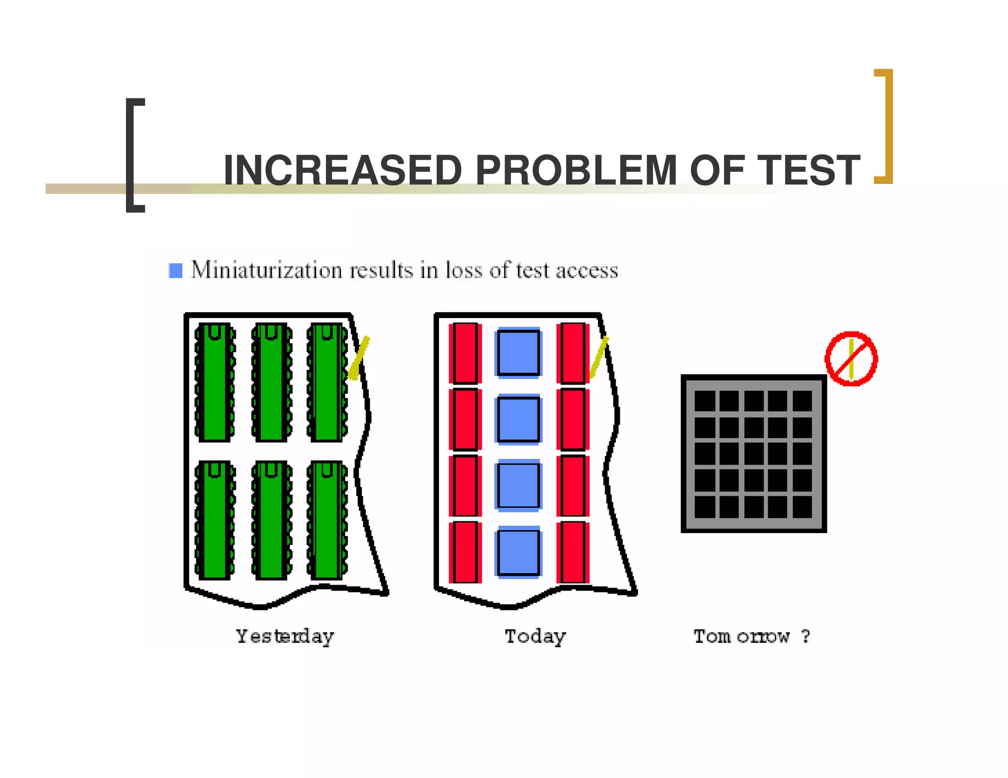 INCREASED PROBLEM OF TEST
 