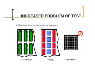 INCREASED PROBLEM OF TEST
 