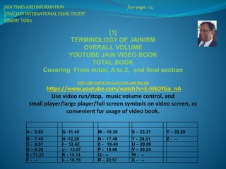 JAIN TIMES AND INFORMATION four pages 1/4 
[JTAI] JAIN INTERNATIONAL EMAIL DIGEST 
DINESH VORA 
[1] 
TERMINOLOGY OF JAINISM 
OVERALL VOLUME 
YOUTUBE JAIN VIDEO BOOK 
TOTAL BOOK 
Covering From initial, A to Z, and final section 
COPY AND PASTE OR CLICK THE LINK BELOW 
https://www.youtube.com/watch?v=E-hNOYGa_nA 
Use video run/stop, music volume control, and 
small player/large player/full screen symbols on video screen, as 
convenient for usage of video book. 
A - 2.03 G -11.45 M – 16.39 S – 23.31 Y – 32.29 
B - 7.45 H -12.29 N - 17.48 T – 28.21 Z - -- 
C - 8.51 I - 12.42 0 - 19.40 U – 29.08 
D – 9.39 J - 13.07 P - 19.46 V – 30.24 
E –11.23 K - 14.14 Q - -- W - -- 
F - -- L – 16.15 R – 22.57 X - -- 
 