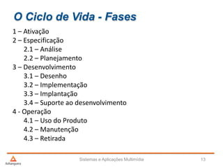 O Ciclo de Vida - Fases
1 – Ativação
2 – Especificação
2.1 – Análise
2.2 – Planejamento
3 – Desenvolvimento
3.1 – Desenho
3.2 – Implementação
3.3 – Implantação
3.4 – Suporte ao desenvolvimento
4 - Operação
4.1 – Uso do Produto
4.2 – Manutenção
4.3 – Retirada
Sistemas e Aplicações Multimídia 13
 