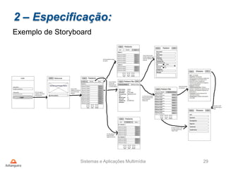 2 – Especificação:
Exemplo de Storyboard
Sistemas e Aplicações Multimídia 29
 