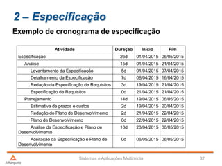 2 – Especificação
Exemplo de cronograma de especificação
Sistemas e Aplicações Multimídia 32
Atividade Duração Início Fim
Especificação 26d 01/04/2015 06/05/2015
Análise 15d 01/04/2015 21/04/2015
Levantamento da Especificação 5d 01/04/2015 07/04/2015
Detalhamento da Especificação 7d 08/04/2015 16/04/2015
Redação da Especificação de Requisitos 3d 19/04/2015 21/04/2015
Especificação de Requisitos 0d 21/04/2015 21/04/2015
Planejamento 14d 19/04/2015 06/05/2015
Estimativa de prazos e custos 2d 19/04/2015 20/04/2015
Redação do Plano de Desenvolvimento 2d 21/04/2015 22/04/2015
Plano de Desenvolvimento 0d 22/04/2015 22/04/2015
Análise da Especificação e Plano de
Desenvolvimento
10d 23/04/2015 06/05/2015
Aceitação da Especificação e Plano de
Desenvolvimento
0d 06/05/2015 06/05/2015
 