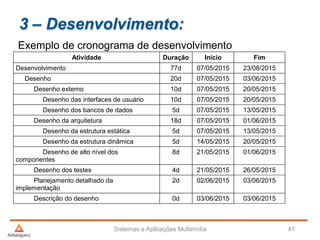3 – Desenvolvimento:
Exemplo de cronograma de desenvolvimento
Sistemas e Aplicações Multimídia 41
Atividade Duração Início Fim
Desenvolvimento 77d 07/05/2015 23/08/2015
Desenho 20d 07/05/2015 03/06/2015
Desenho externo 10d 07/05/2015 20/05/2015
Desenho das interfaces de usuário 10d 07/05/2015 20/05/2015
Desenho dos bancos de dados 5d 07/05/2015 13/05/2015
Desenho da arquitetura 18d 07/05/2015 01/06/2015
Desenho da estrutura estática 5d 07/05/2015 13/05/2015
Desenho da estrutura dinâmica 5d 14/05/2015 20/05/2015
Desenho de alto nível dos
componentes
8d 21/05/2015 01/06/2015
Desenho dos testes 4d 21/05/2015 26/05/2015
Planejamento detalhado da
implementação
2d 02/06/2015 03/06/2015
Descrição do desenho 0d 03/06/2015 03/06/2015
 