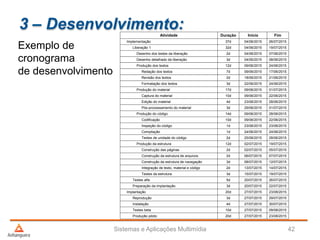 3 – Desenvolvimento:
Exemplo de
cronograma
de desenvolvimento
Sistemas e Aplicações Multimídia 42
Atividade Duração Início Fim
Implementação 37d 04/06/2015 26/07/2015
Liberação 1 32d 04/06/2015 19/07/2015
Desenho dos testes da liberação 2d 04/06/2015 07/06/2015
Desenho detalhado da liberação 3d 04/06/2015 08/06/2015
Produção dos textos 12d 09/06/2015 24/06/2015
Redação dos textos 7d 09/06/2015 17/06/2015
Revisão dos textos 2d 18/06/2015 21/06/2015
Formatação dos textos 3d 22/06/2015 24/06/2015
Produção do material 17d 09/06/2015 01/07/2015
Captura do material 10d 09/06/2015 22/06/2015
Edição do material 4d 23/06/2015 28/06/2015
Pós-processamento do material 3d 29/06/2015 01/07/2015
Produção do código 14d 09/06/2015 28/06/2015
Codificação 10d 09/06/2015 22/06/2015
Inspeção do código 1d 23/06/2015 23/06/2015
Compilação 1d 24/06/2015 24/06/2015
Testes de unidade do código 2d 25/06/2015 28/06/2015
Produção da estrutura 12d 02/07/2015 19/07/2015
Construção das páginas 2d 02/07/2015 05/07/2015
Construção da estrutura de arquivos 2d 06/07/2015 07/07/2015
Construção da estrutura de navegação 3d 08/07/2015 12/07/2015
Integração de texto, material e código 2d 13/07/2015 14/07/2015
Testes da estrutura 3d 15/07/2015 19/07/2015
Testes alfa 5d 20/07/2015 26/07/2015
Preparação da implantação 3d 20/07/2015 22/07/2015
Implantação 20d 27/07/2015 23/08/2015
Reprodução 3d 27/07/2015 29/07/2015
Instalação 4d 27/07/2015 30/07/2015
Testes beta 10d 27/07/2015 09/08/2015
Produção piloto 20d 27/07/2015 23/08/2015
 