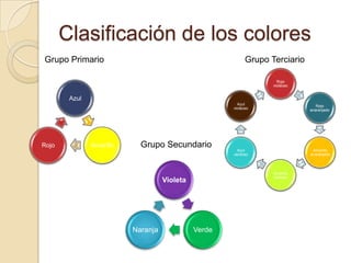 Características de Power PointEn Power Point se puede incluir los logos y colores propios de cada organización. Una vez desarrollados estos slides o diapositivas, se pueden imprimir o se puede hacer una presentación propiamente tal, pasando por cada slide utilizando el mouse u otros dispositivos señaladores. Incluso se puede programar una presentación para que cada diapositiva dure una determinada cantidad de tiempo. Los archivos que contienen presentaciones PowerPoint los reconoceremos por sus extensiones .ppt, .pot o .pss, siendo la primera la más común.