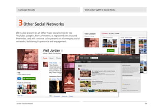 Jordan Tourism Board
Campaign Results
04
3Other Social Networks
JTB is also present on all other major social networks like
YouTube, Google+, Flickr, Pinterest, is registered on Klout and
PeerIndex, and will continue to be present on all emerging social
networks, bolstering its presence and engagement.
Visit Jordan's 2011 in Social Media
 