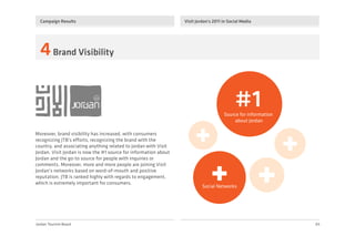 Jordan Tourism Board
Campaign Results
05
4Brand Visibility
Visit Jordan's 2011 in Social Media
Moreover, brand visibility has increased, with consumers
recognizing JTB’s efforts, recognizing the brand with the
country, and associating anything related to Jordan with Visit
Jordan. Visit Jordan is now the #1 source for information about
Jordan and the go-to source for people with inquiries or
comments. Moreover, more and more people are joining Visit
Jordan’s networks based on word-of-mouth and positive
reputation. JTB is ranked highly with regards to engagement,
which is extremely important for consumers.
#1Source for information
about Jordan
Social Networks
 