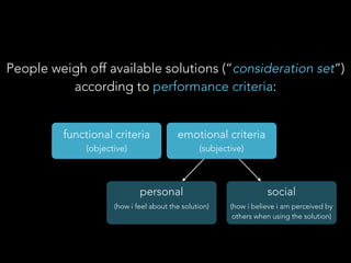People weigh off available solutions (“consideration set”) 
according to performance criteria:
functional criteria
(object...