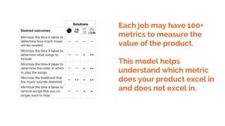 Each job may have 100+
metrics to measure the
value of the product.
This model helps
understand which metric
does your product excel in
and does not excel in.
 