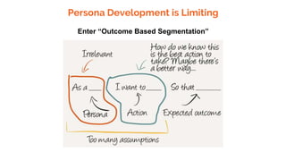 Persona Development is Limiting
Enter “Outcome Based Segmentation”
 