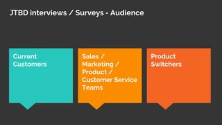 JTBD interviews / Surveys - Audience
Product
Switchers
Current
Customers
Sales /
Marketing /
Product /
Customer Service
Teams
 