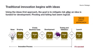 “IDEAS
FIRST”
APPROACH
Source: Strategyn
 