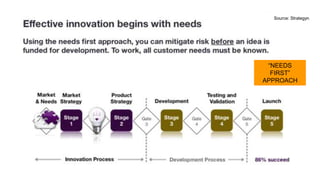 “NEEDS
FIRST”
APPROACH
Source: Strategyn
 