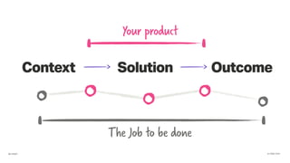 @cabgfx #JTBD·CPH
Your product
The Job to be done
Context Solution Outcome
 