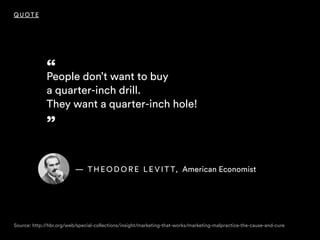 “People don’t want to buy
a quarter-inch drill.
They want a quarter-inch hole!
”
QUOTE
— T H E O D O R E L E V I T T, Amer...