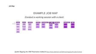Job Map
Quelle: Mapping the JTBD Presentation (Kalbach) https://www.slideshare.net/diefirma/mapping-the-jobto-be-done
 