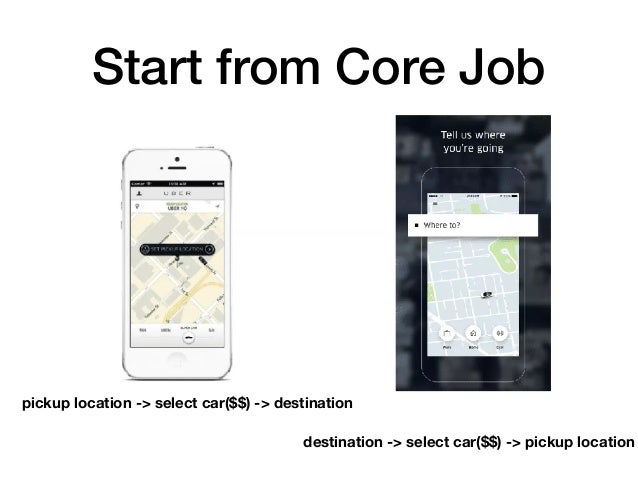 Jobs to be done factor analysis picture