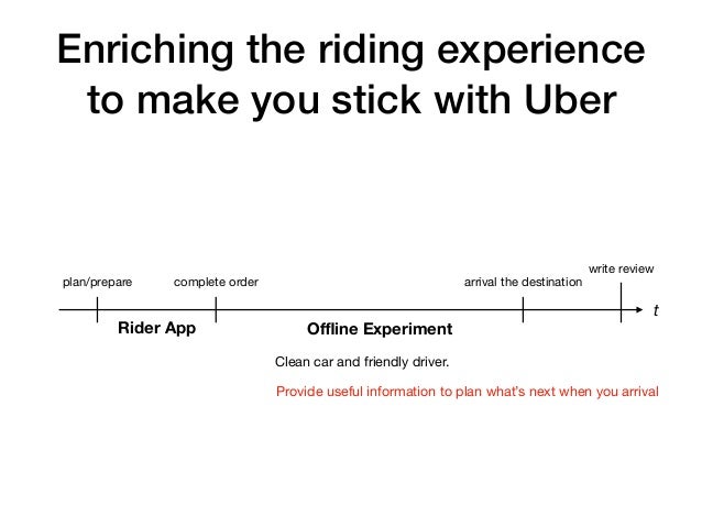 Jobs to be done canvas image