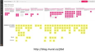 Switch Timeline
http://blog.mural.co/jtbd
 