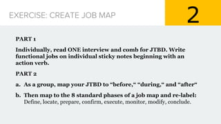 SEE ALSO: Switch Method
Jobs-to-be-Done: The Handbook
 