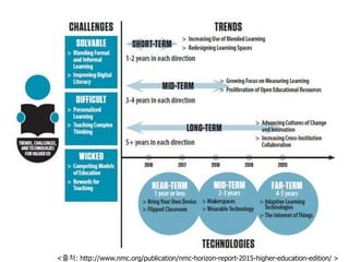 <출처: http://www.nmc.org/publication/nmc-horizon-report-2015-higher-education-edition/ >
 
