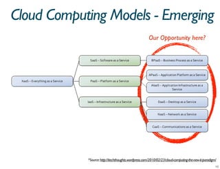 Cloud Computing Models - Emerging
                                                       Our Opportunity here?




            *Source: http://itechthoughts.wordpress.com/2010/02/23/cloud-computing-the-new-it-paradigm/
 