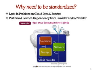 Why need to be standardized?
✴ Lock-in Problem on Cloud Data & Service
✴ Platform & Service Dependency from Provider and/or Vender
           example
 