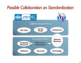 Possible Collaboration on Standardization
          JTC1
                    Differentiated Parts
                           Service
        Use Cases          Model           Architecture




                      Common Parts          Network
                                            Resources
       Computing         Resource
       Resources         Utilization

        Deﬁnition         Taxonomy         Terminology
 