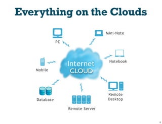 Everything on the Clouds




         CLOUD
 