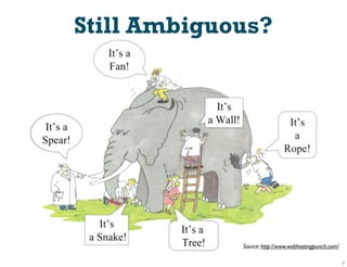 Still Ambiguous?




             Source: http://www.webhostingpunch.com/
 