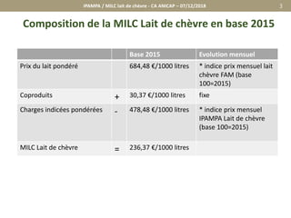 Composition de la MILC Lait de chèvre en base 2015
IPAMPA / MILC lait de chèvre - CA ANICAP – 07/12/2018 3
Source : Source...