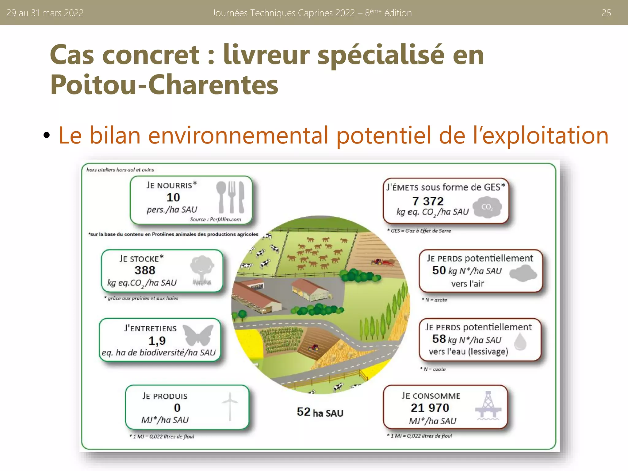 Cas concret : livreur spécialisé en
Poitou-Charentes
• Le bilan environnemental potentiel de l’exploitation
Journées Techniques Caprines 2022 – 8ème édition 25
29 au 31 mars 2022
 