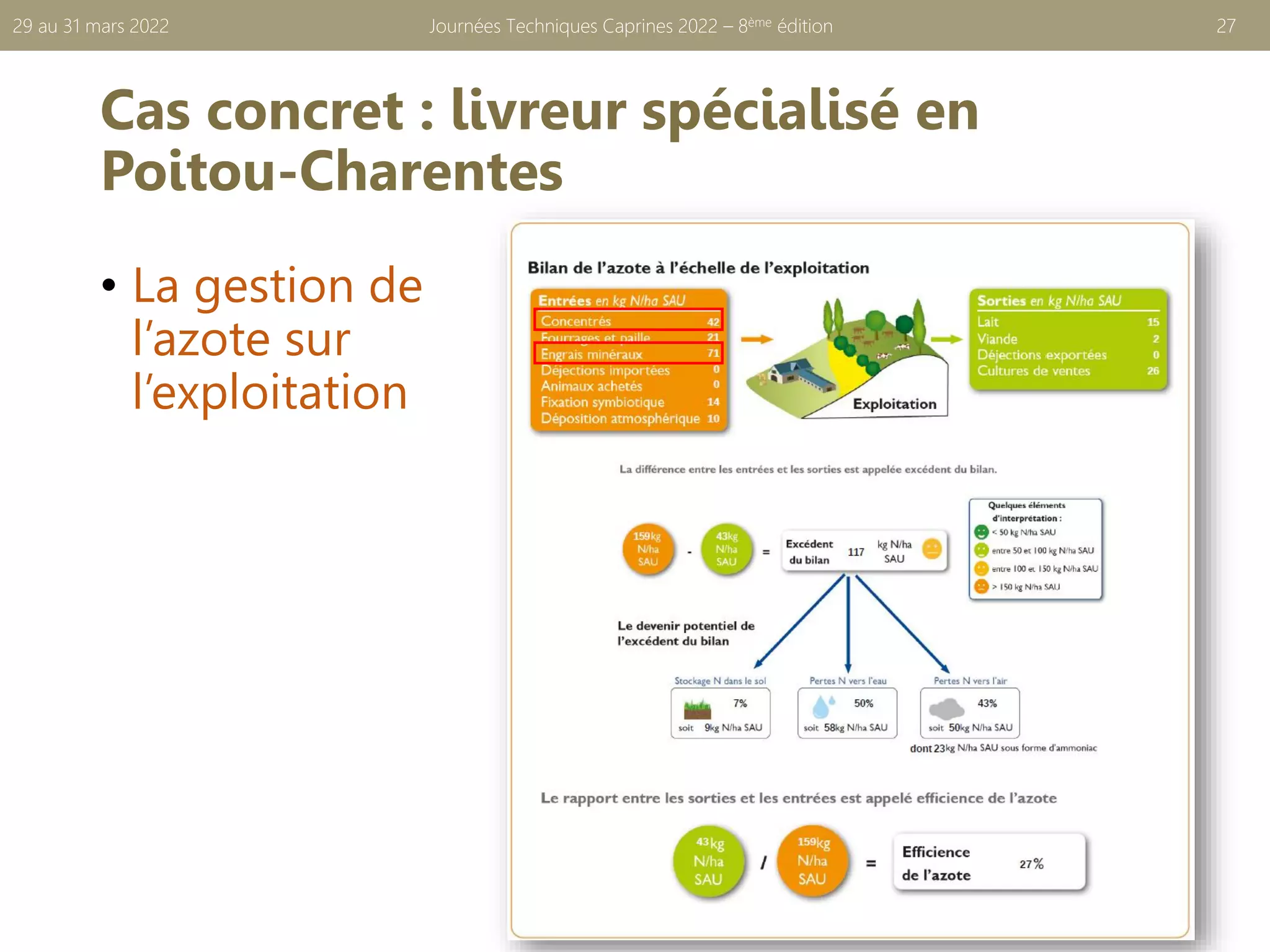 Cas concret : livreur spécialisé en
Poitou-Charentes
• La gestion de
l’azote sur
l’exploitation
Journées Techniques Caprines 2022 – 8ème édition 27
29 au 31 mars 2022
 