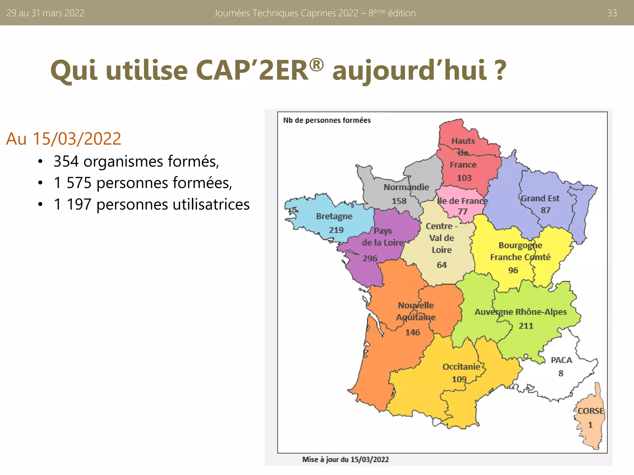 Qui utilise CAP’2ER® aujourd’hui ?
Au 15/03/2022
• 354 organismes formés,
• 1 575 personnes formées,
• 1 197 personnes utilisatrices
Journées Techniques Caprines 2022 – 8ème édition 33
29 au 31 mars 2022
 