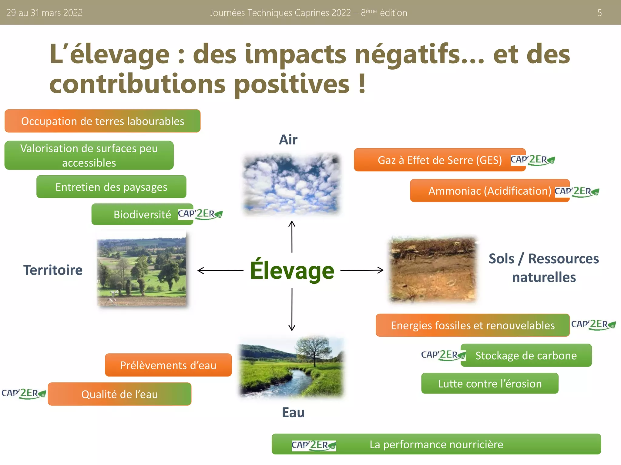 L’élevage : des impacts négatifs… et des
contributions positives !
Journées Techniques Caprines 2022 – 8ème édition 5
29 au 31 mars 2022
Air
Élevage
Eau
Sols / Ressources
naturelles
Prélèvements d’eau
Stockage de carbone
Territoire
Biodiversité
Gaz à Effet de Serre (GES)
Ammoniac (Acidification)
Entretien des paysages
Valorisation de surfaces peu
accessibles
Lutte contre l’érosion
La performance nourricière
Qualité de l’eau
Occupation de terres labourables
Energies fossiles et renouvelables
 
