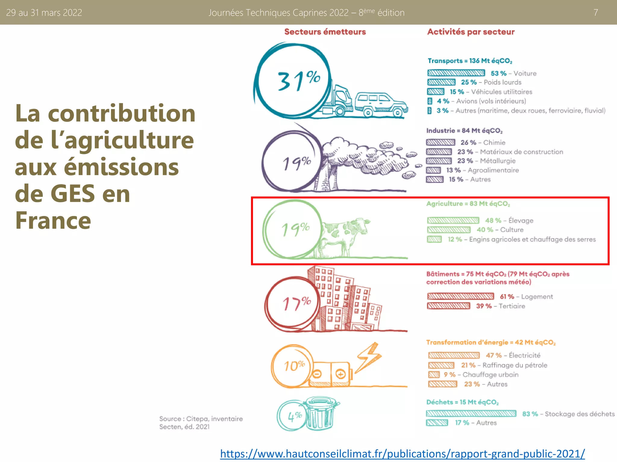 La contribution
de l’agriculture
aux émissions
de GES en
France
Journées Techniques Caprines 2022 – 8ème édition 7
29 au 31 mars 2022
https://www.hautconseilclimat.fr/publications/rapport-grand-public-2021/
 
