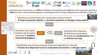 Projet
EXPAIRCOX
Amélioration des connaissances sur l’EXPosition AérIenne des professionnels agRicoles et de la population...