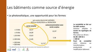 Les bâtiments comme source d’énergie
• Le photovoltaïque, une opportunité pour les fermes
prix vente électricité (c€/kWh)
...