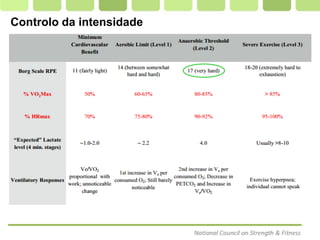 Page  26
Controlo da intensidade
 