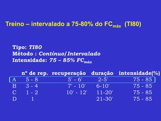 Treino – intervalado a 75-80% do FCmáx (TI80)
Tipo: TI80
Método : Contínuo/Intervalado
Intensidade: 75 – 85% FCmáx
nº de rep. recuperação duração intensidade(%)
A 5 - 8 5' - 6' 2-5' 75 - 85
B 3 - 4 7' - 10' 6-10' 75 - 85
C 1 - 2 10' - 12' 11-20' 75 - 85
D 1 21-30' 75 - 85
 