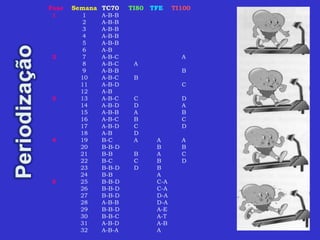 Fase Semana TC70 TI80 TFE TI100
1 1 A-B-B
2 A-B-B
3 A-B-B
4 A-B-B
5 A-B-B
6 A-B
2 7 A-B-C A
8 A-B-C A
9 A-B-B B
10 A-B-C B
11 A-B-D C
12 A-B
3 13 A-B-C C D
14 A-B-D D A
15 A-B-B A B
16 A-B-C B C
17 A-B-D C D
18 A-B D
4 19 B-C A A A
20 B-B-D B B
21 B-B B A C
22 B-C C B D
23 B-B-D D B
24 B-B A
5 25 B-B-D C-A
26 B-B-D C-A
27 B-B-D D-A
28 A-B-B D-A
29 B-B-D A-E
30 B-B-C A-T
31 A-B-D A-B
32 A-B-A A
 