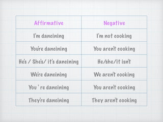 Affirmative Negative
I'm dancining I'm not cooking
You're dancining You aren't cooking
He's / She's/ it's dancining He/she/it isn't
We're dancining We aren't cooking
You ' re dancining You aren't cooking
They're dancining They aren't cooking
 